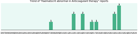 Would you have Haematocrit abnormal when you have Anticoagulant therapy? Would you have Haematocrit abnormal when you have Anticoagulant therapy?